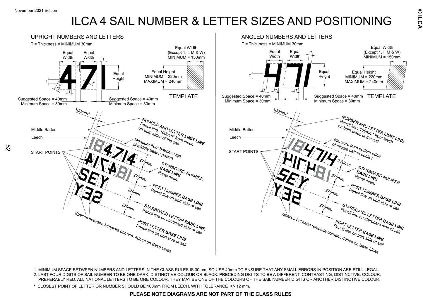 Segelnummern einkleben
